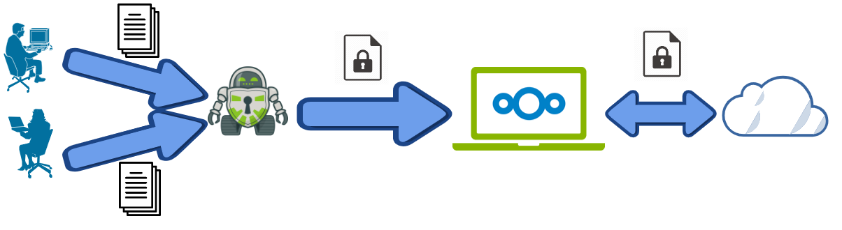 Cryptomator encrypts your files for use with cloud storage providers Workflow
